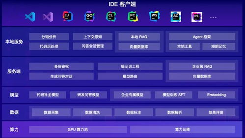 大模型重塑軟件研發 從輔助編程到多Agent協同還有多遠？