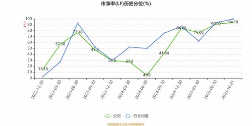 銳捷網(wǎng)絡(luò)2025年前三季度凈利潤同比大增65.26%，網(wǎng)絡(luò)設(shè)備銷售驅(qū)動強(qiáng)勁增長